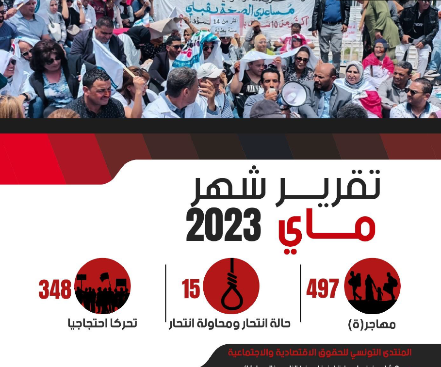 Rapport Mai 2023 des mouvements sociaux, suicides, violences et migrations