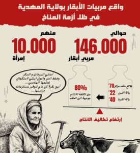 Women cow farmers in the governorate of Mahdia face climate crisis